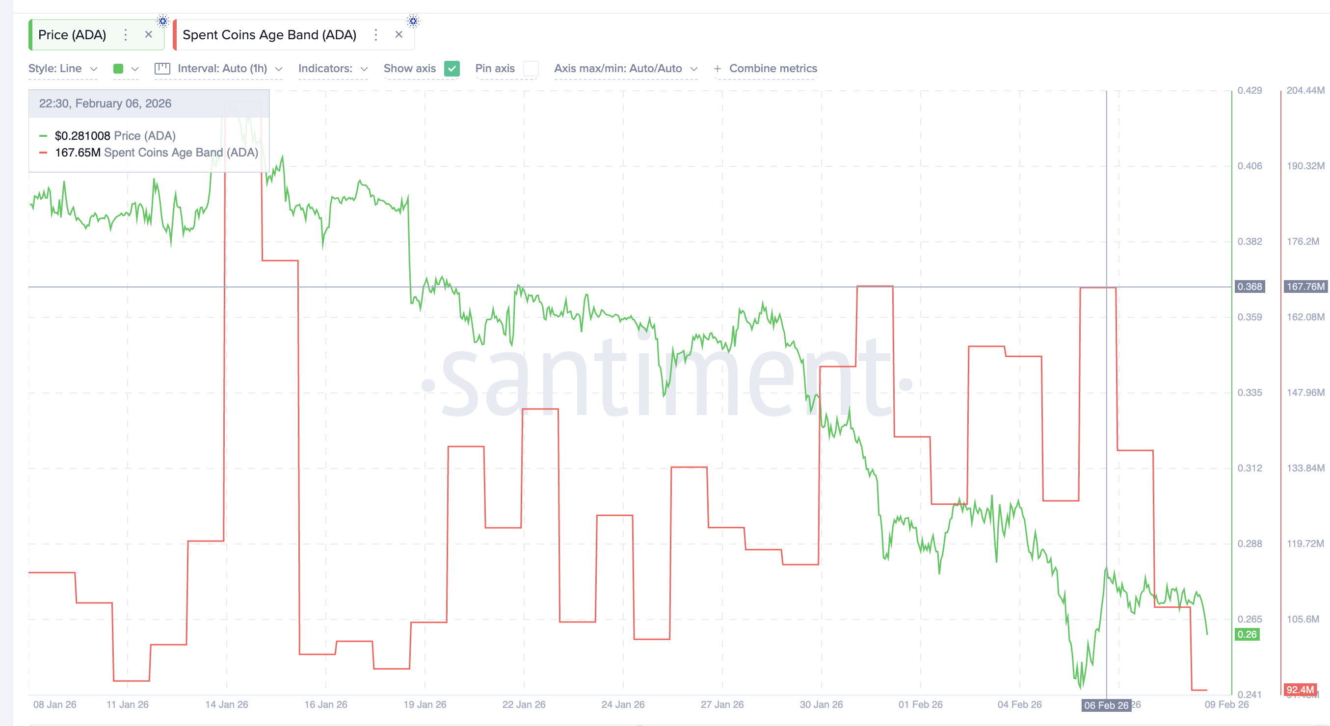 Spent Coins Dip post <span class=
