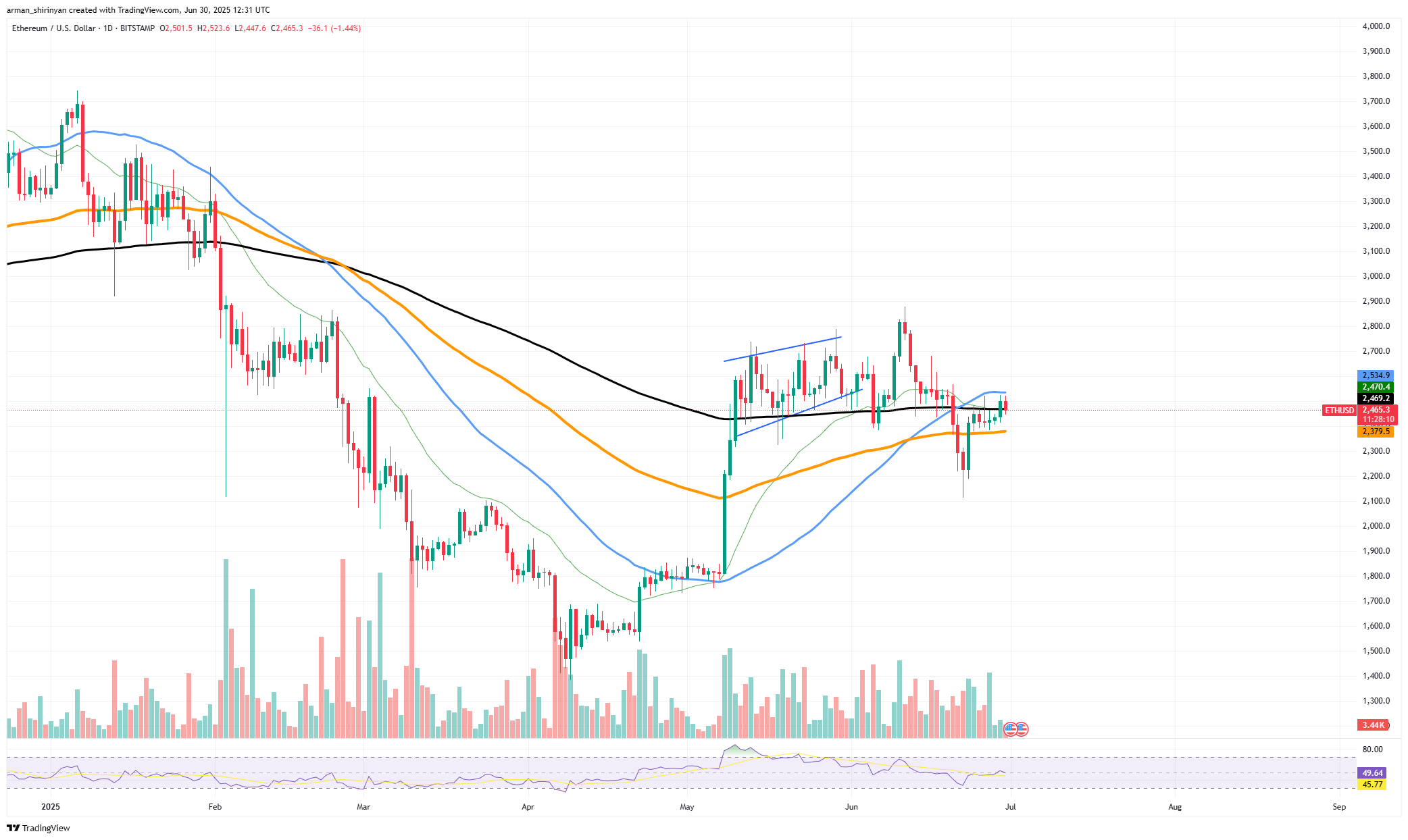Ethereum (Eth) киты делают чрезвычайно медвежьими движениями Ethereum (Eth) киты делают чрезвычайно медвежьими движениями