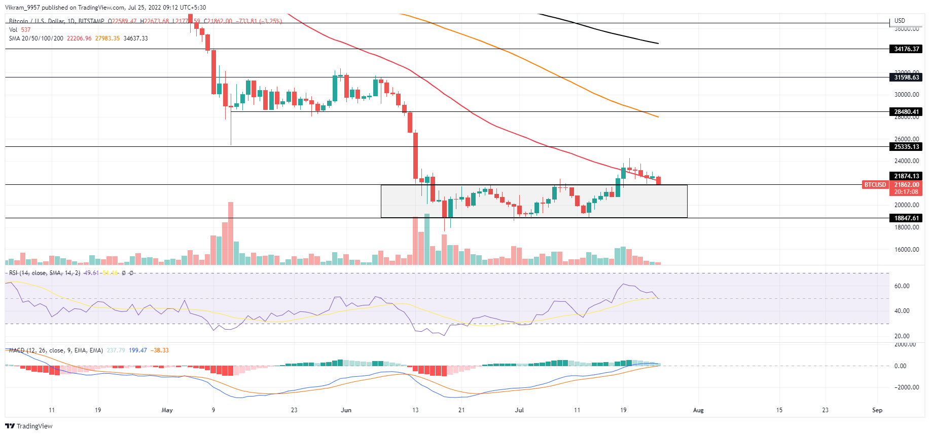 TradingView Chart