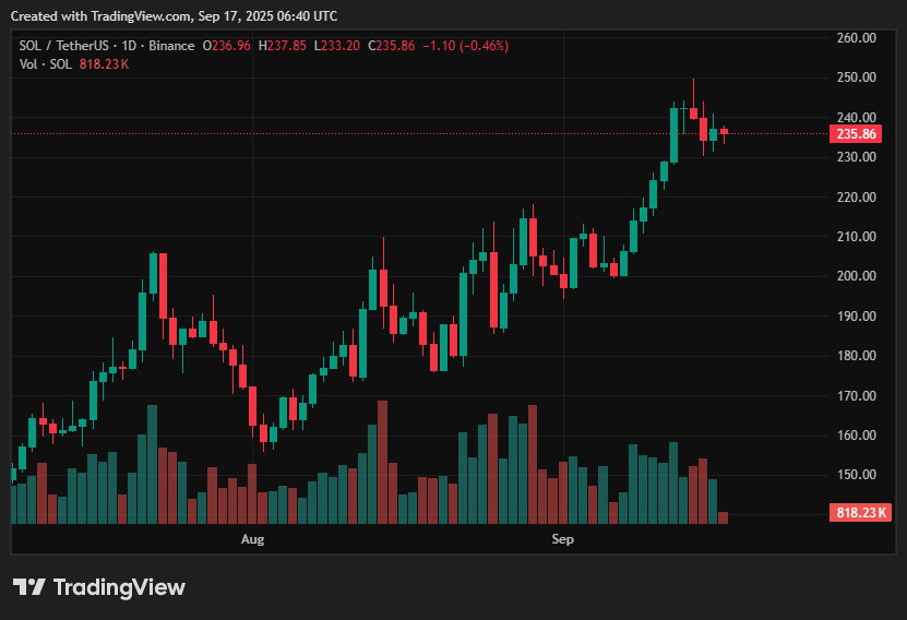 Solana price prediction: Meme coin mania on SOL sends signals of overheating - 1