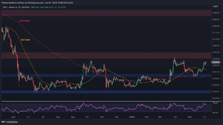 Ripple взрывается на 11% еженедельно, но быки теперь должны сосредоточиться на этом сопротивлении (анализ цен XRP)