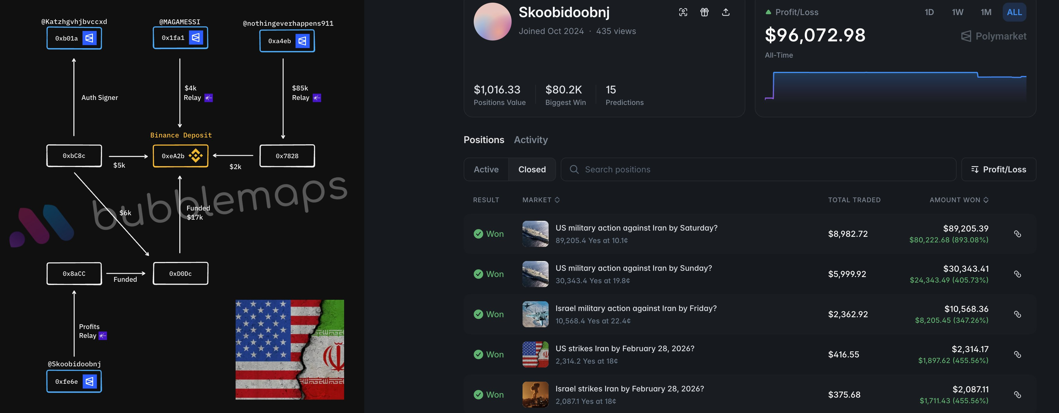 расследования bubblemaps