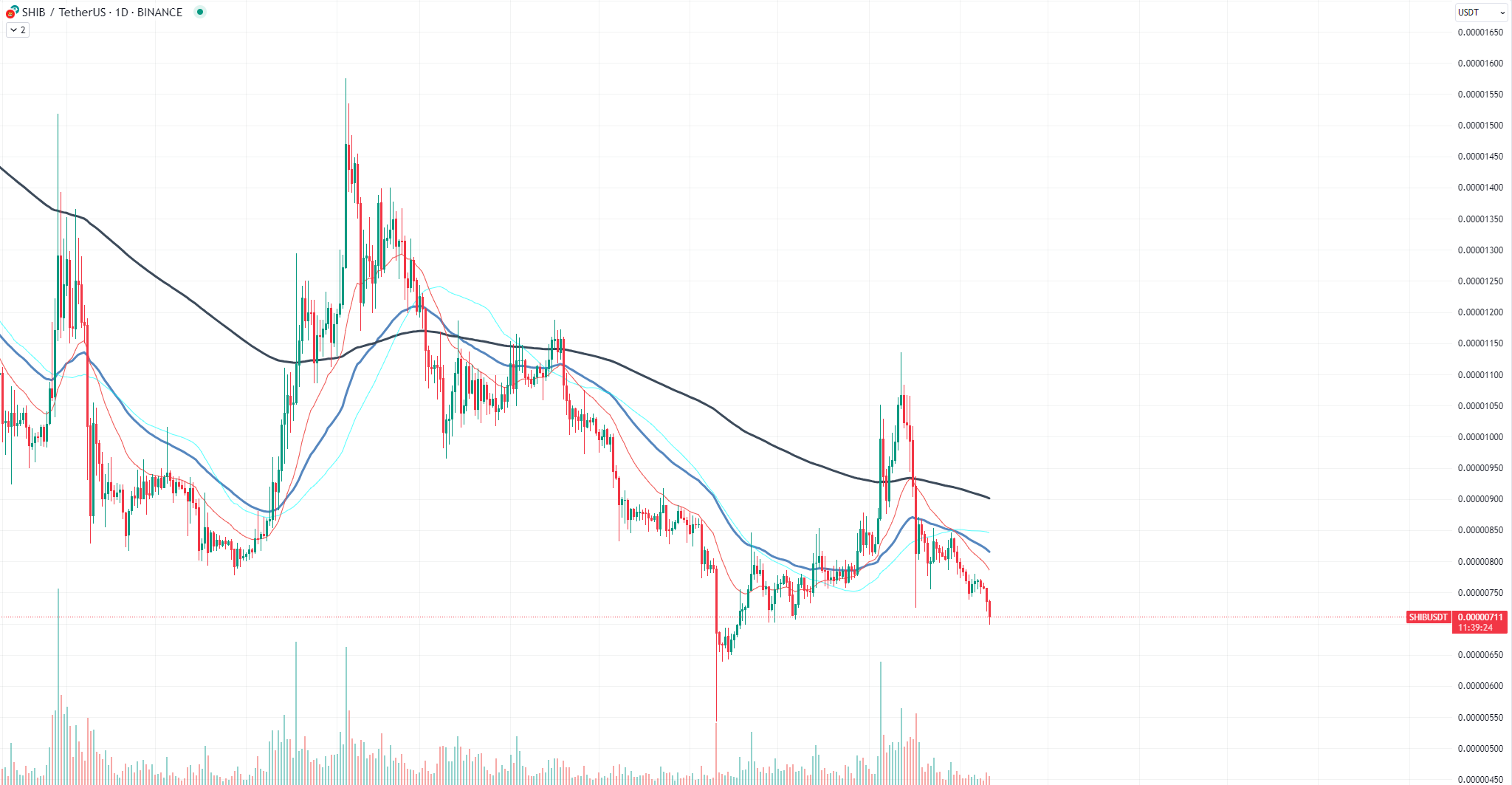 https://www.tradingview.com/