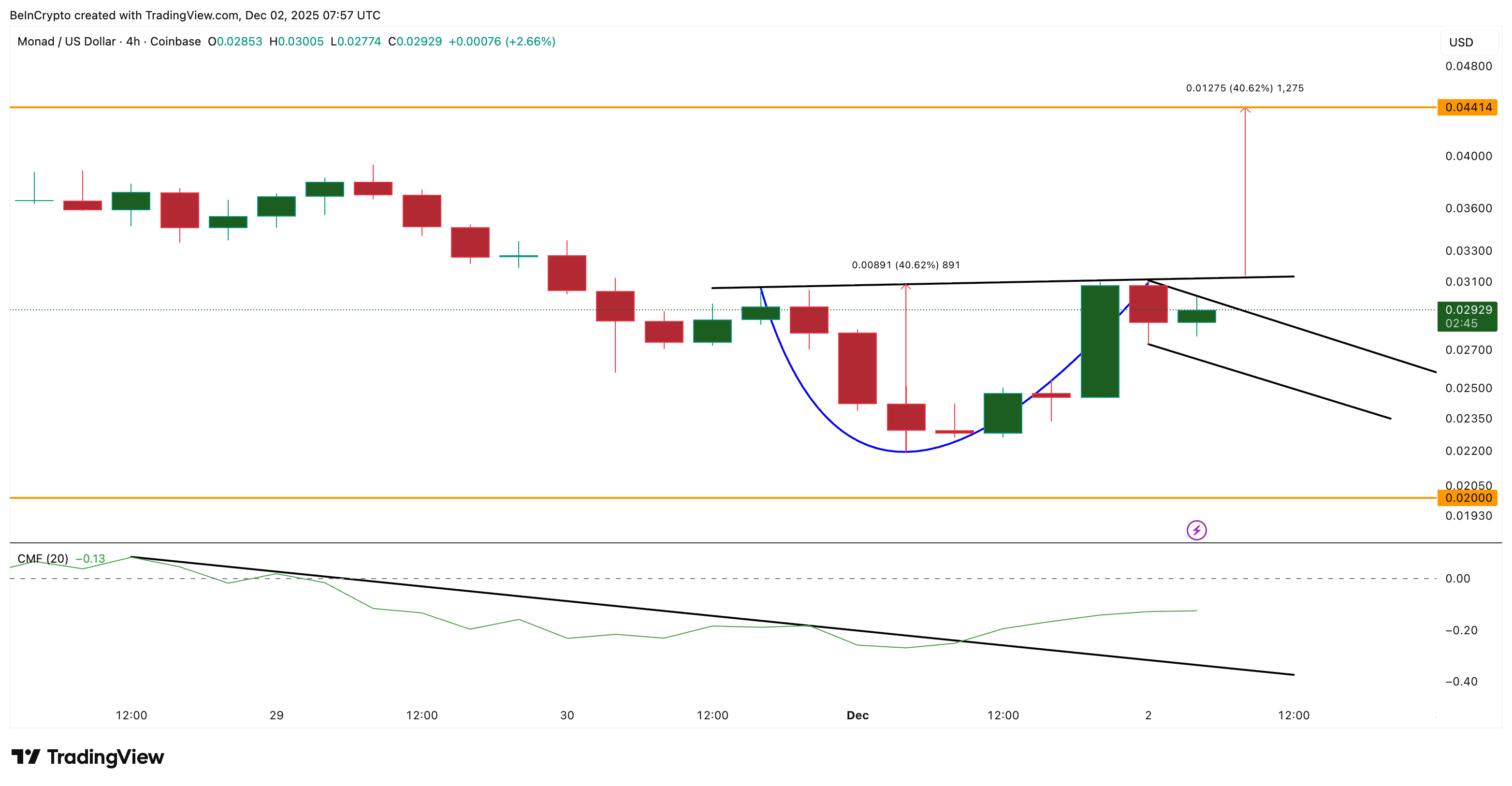 Monad Attempts Pattern Breakout