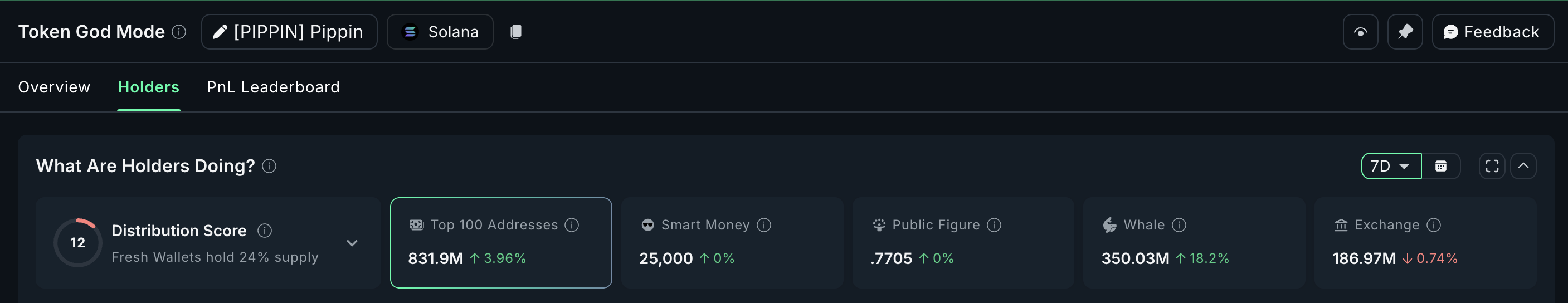 Вот какие монеты скупают киты перед декабрьским решением ФРС по ставке Вот какие монеты скупают киты перед декабрьским решением ФРС по ставке