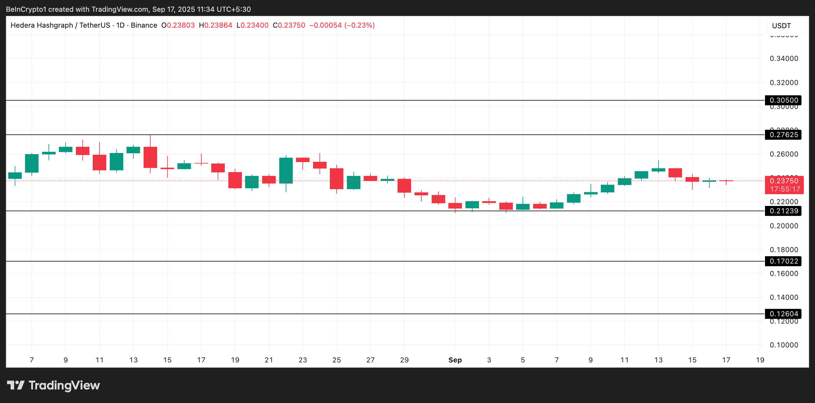 HBAR Price Analysis.