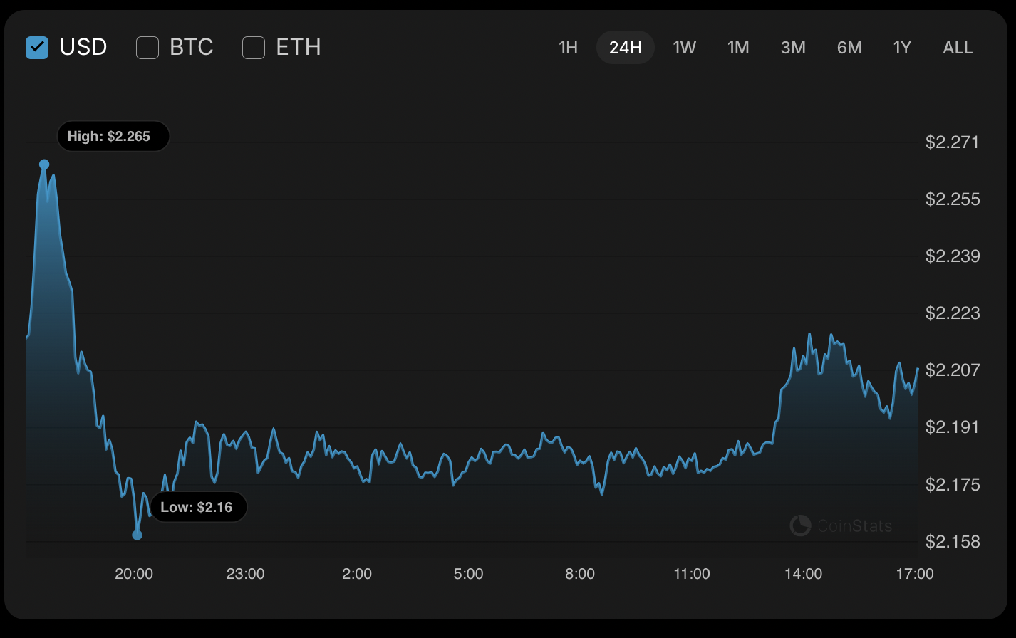 Article characterize
