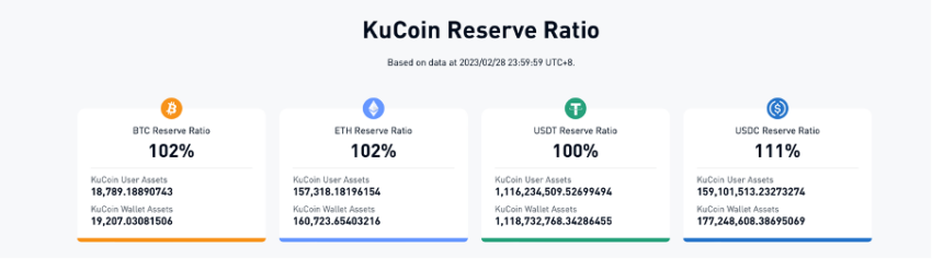 Исполнительный директор KuCoin опровергает «дешевые слухи» после краха FTX