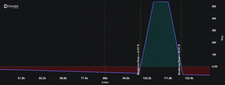 Bitcoin whale bets $2B on market bounce as smart money accumulates 5 096df9e559813143b9460551a494b3cf033f9455