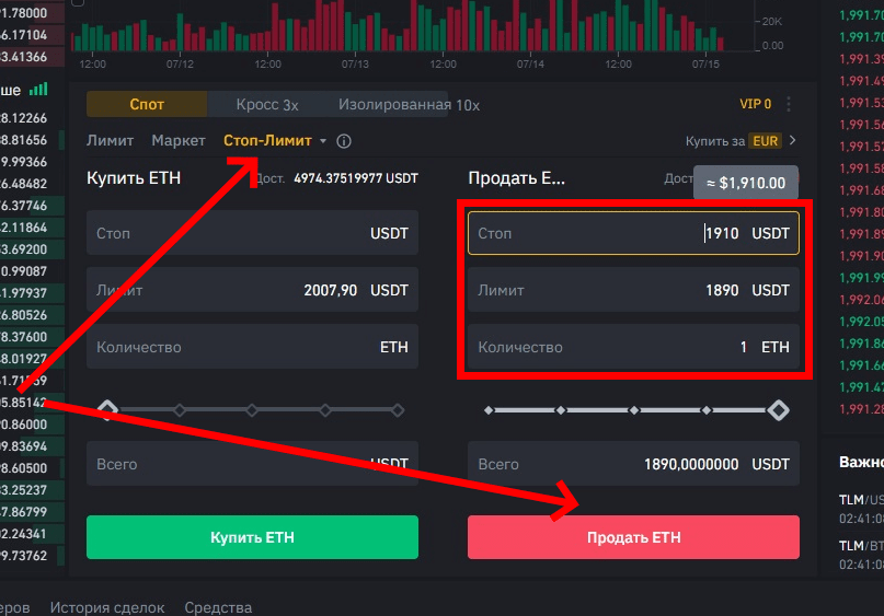 Что такое usdt на бирже простыми словами. Профит Бинанс. Как выставить стоп лосс на Binance. Стоп Маркет и стоп лимит. Стоп-лимит на бирже.