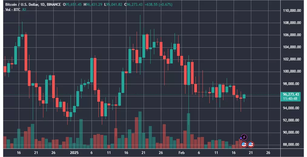Глава CryptoQuant назвал цену биткоина для наступления медвежьего рынка