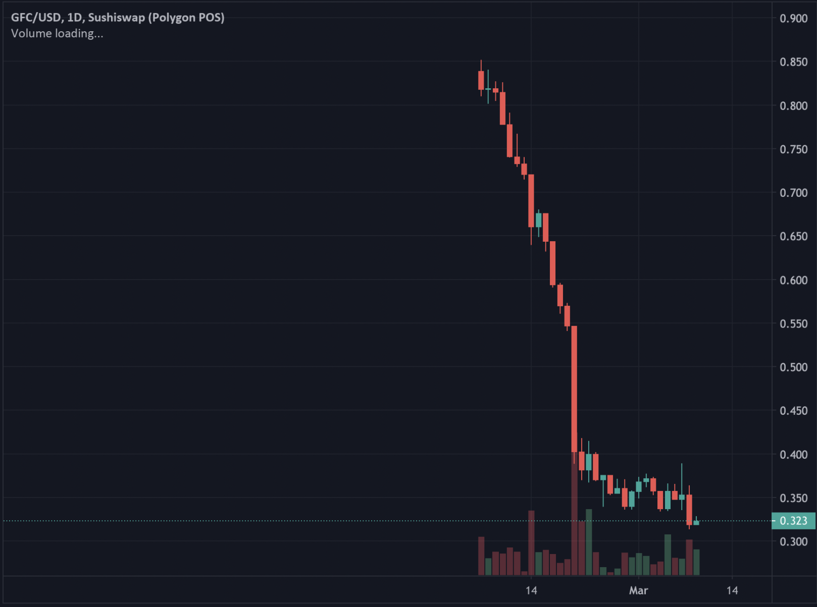 Prices fall. Пополнение GCOIN.