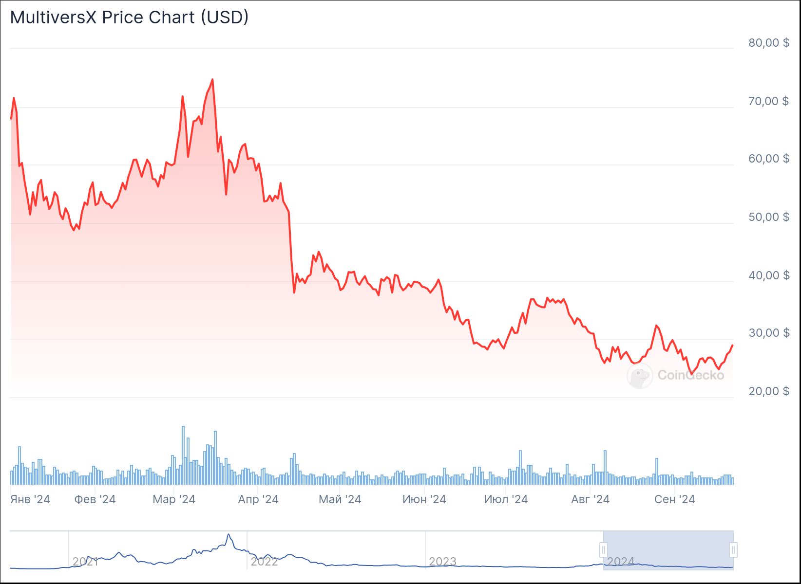 chart