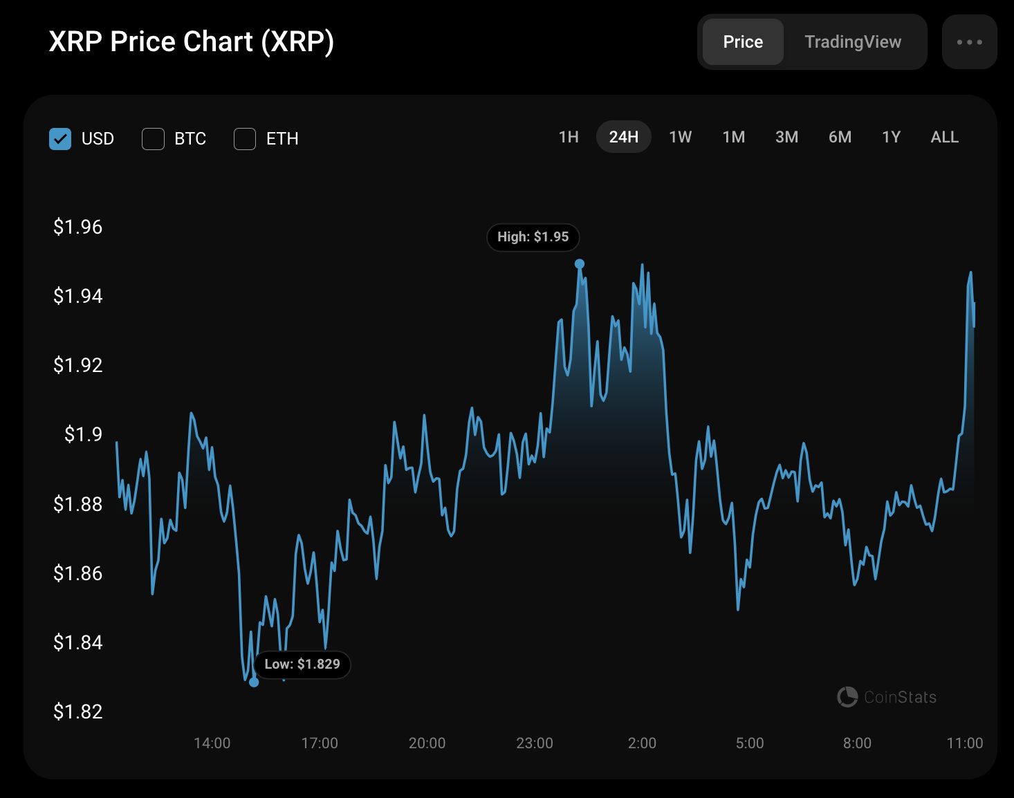 Прогноз цены XRP на 1 декабря