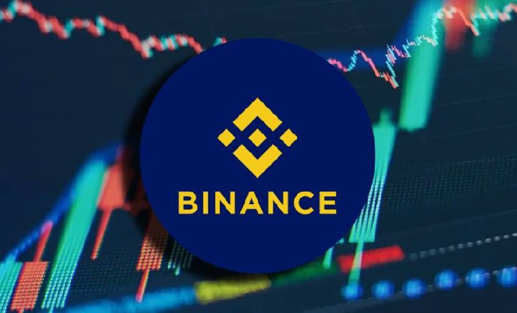 Binance стала ключевой платформой для фиксации прибыли на рынке биткоина