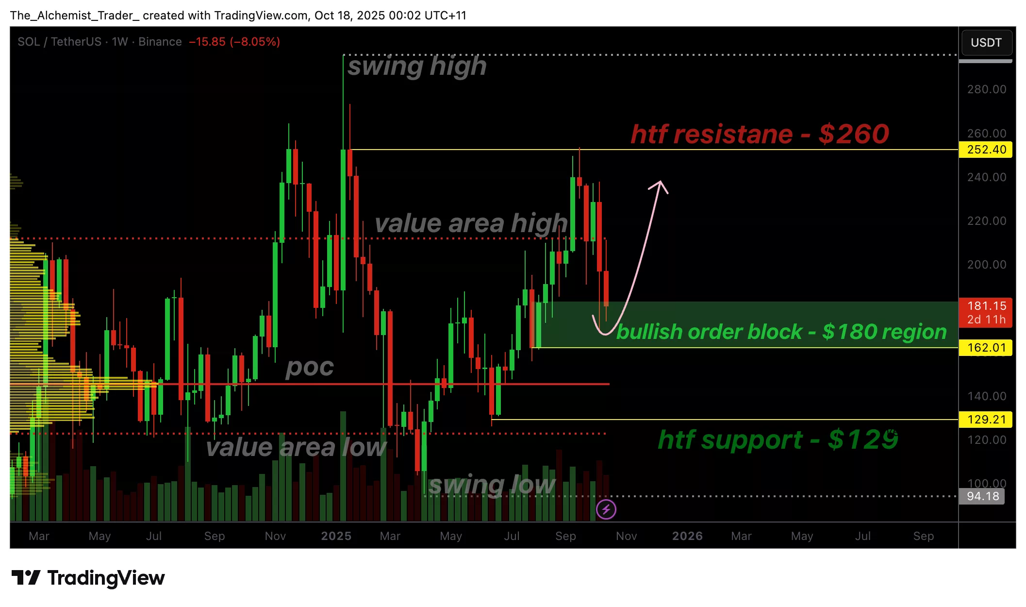 Solana price maintains $180 support amid market uncertainty, reversal insight? - 1