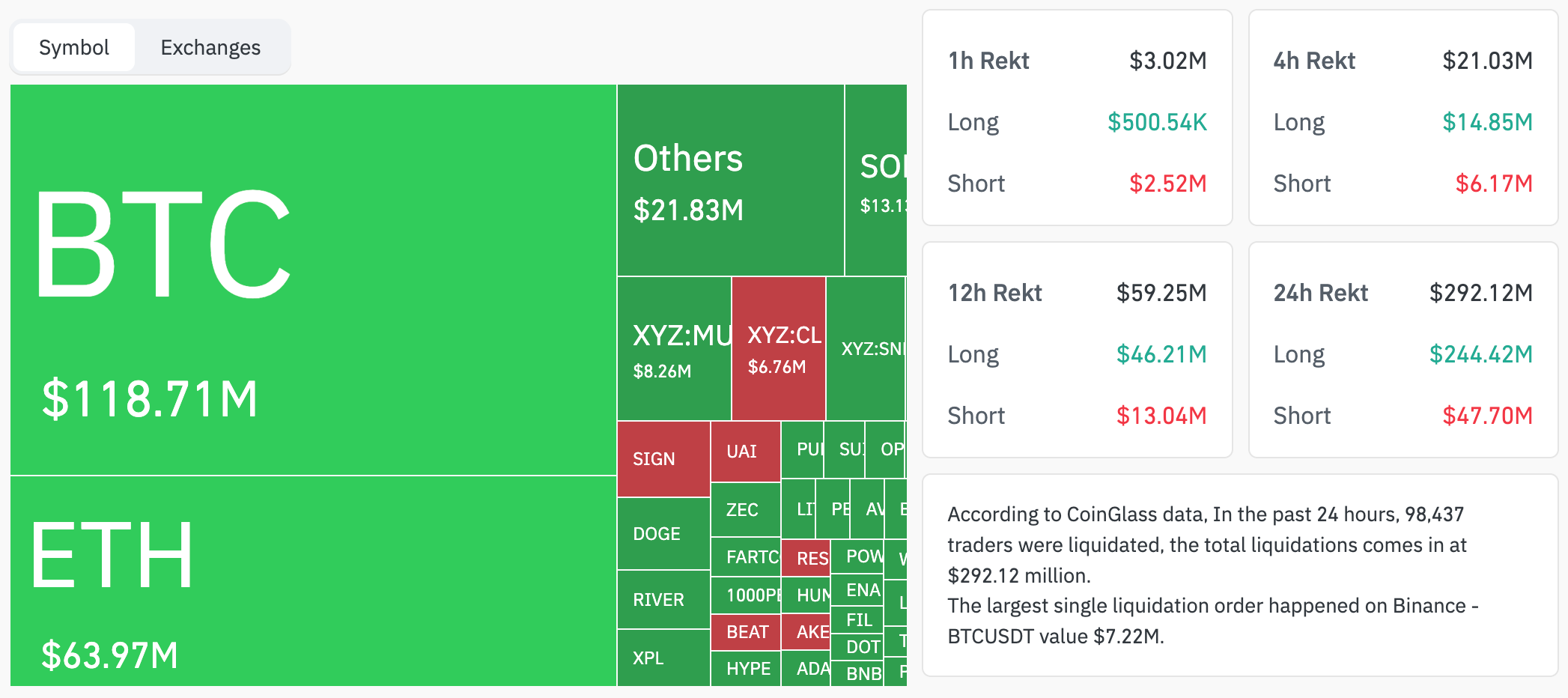 Цена Биткоина, Анализ рынков