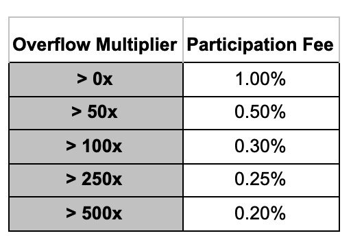 Новое IFO на Pancakeswap: Hot Cross