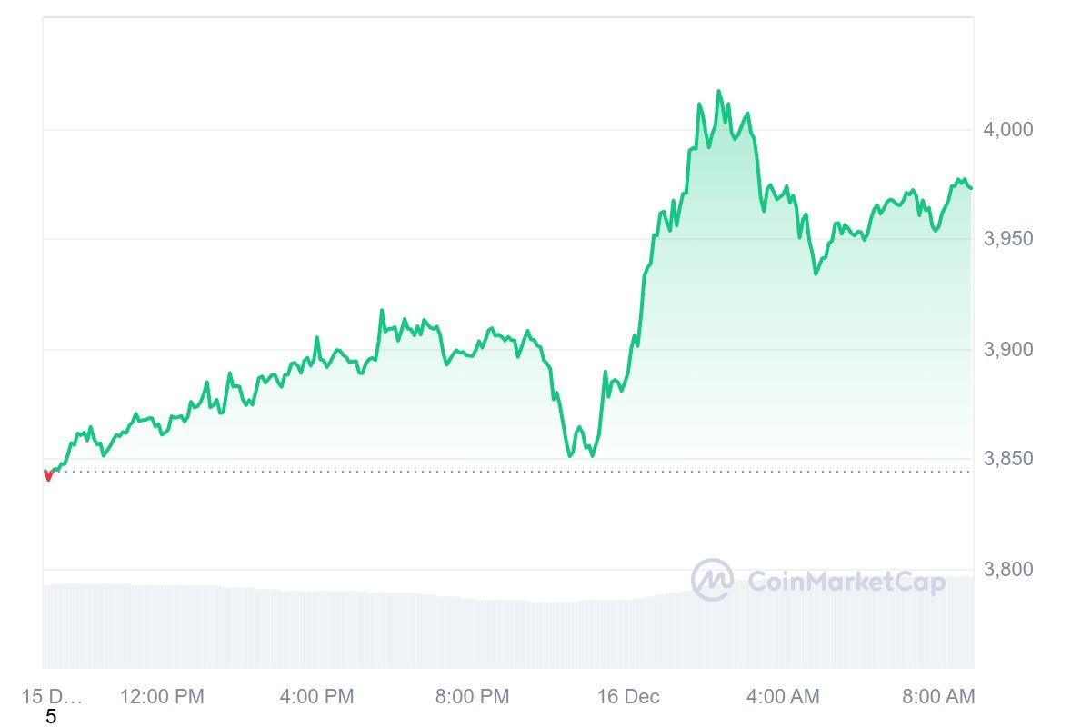 Justin Sun möchte 209 Millionen US-Dollar an Ethereum von Lido Finance abziehen – Werden die ETH-Märkte einbrechen?