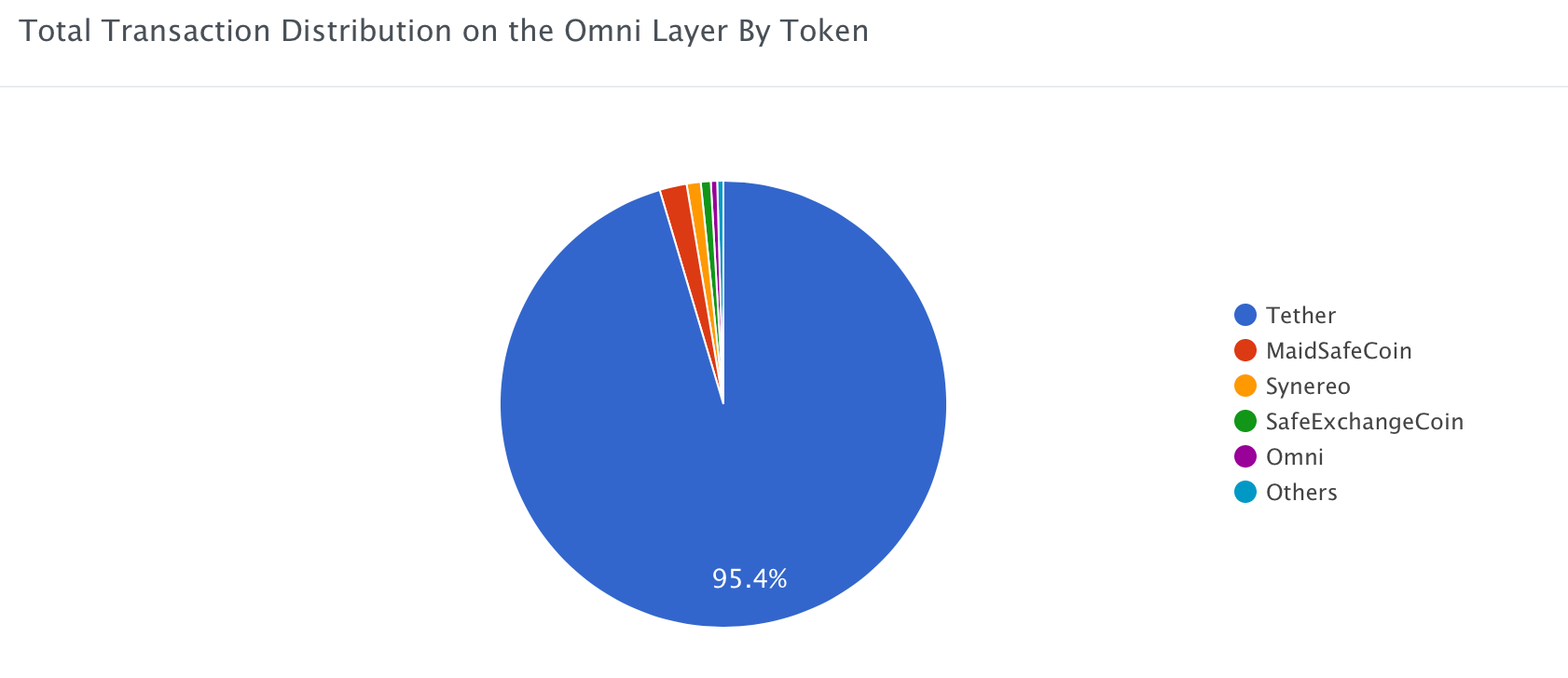 Протокол omni что такое