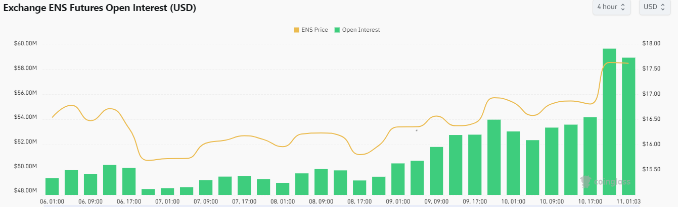 ENS Open Interest