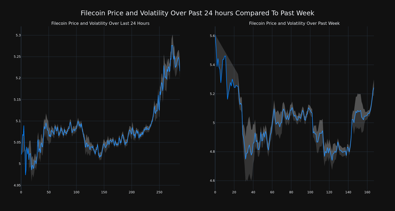 price_chart