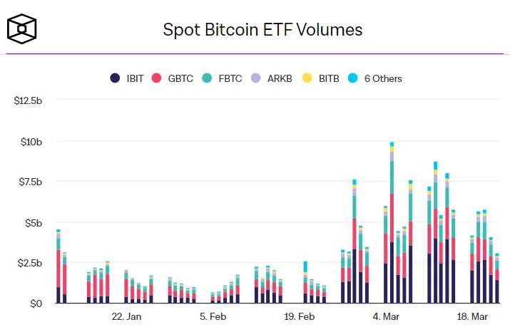 Что происходит с биткоин-ETF и к чему готовиться инвесторам Что происходит с биткоин-ETF и к чему готовиться инвесторам