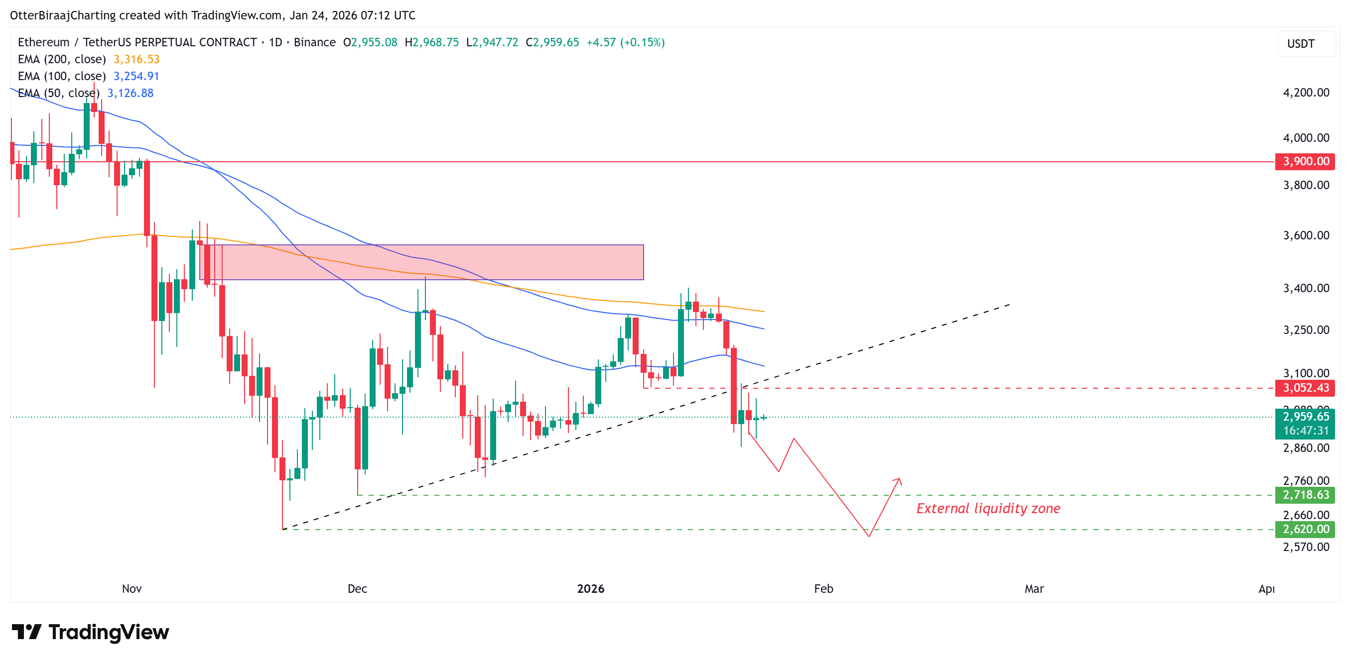Criptomonedas, Ethereum, Mercados, el exchange de criptomonedas, Acciones, Análisis de precios, Análisis de mercado, Altcoin Watch, Liquidez