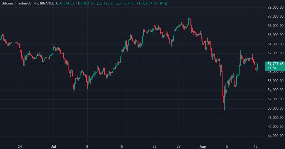 Биткоин-кит переместил 25 BTC после более десяти лет бездействия