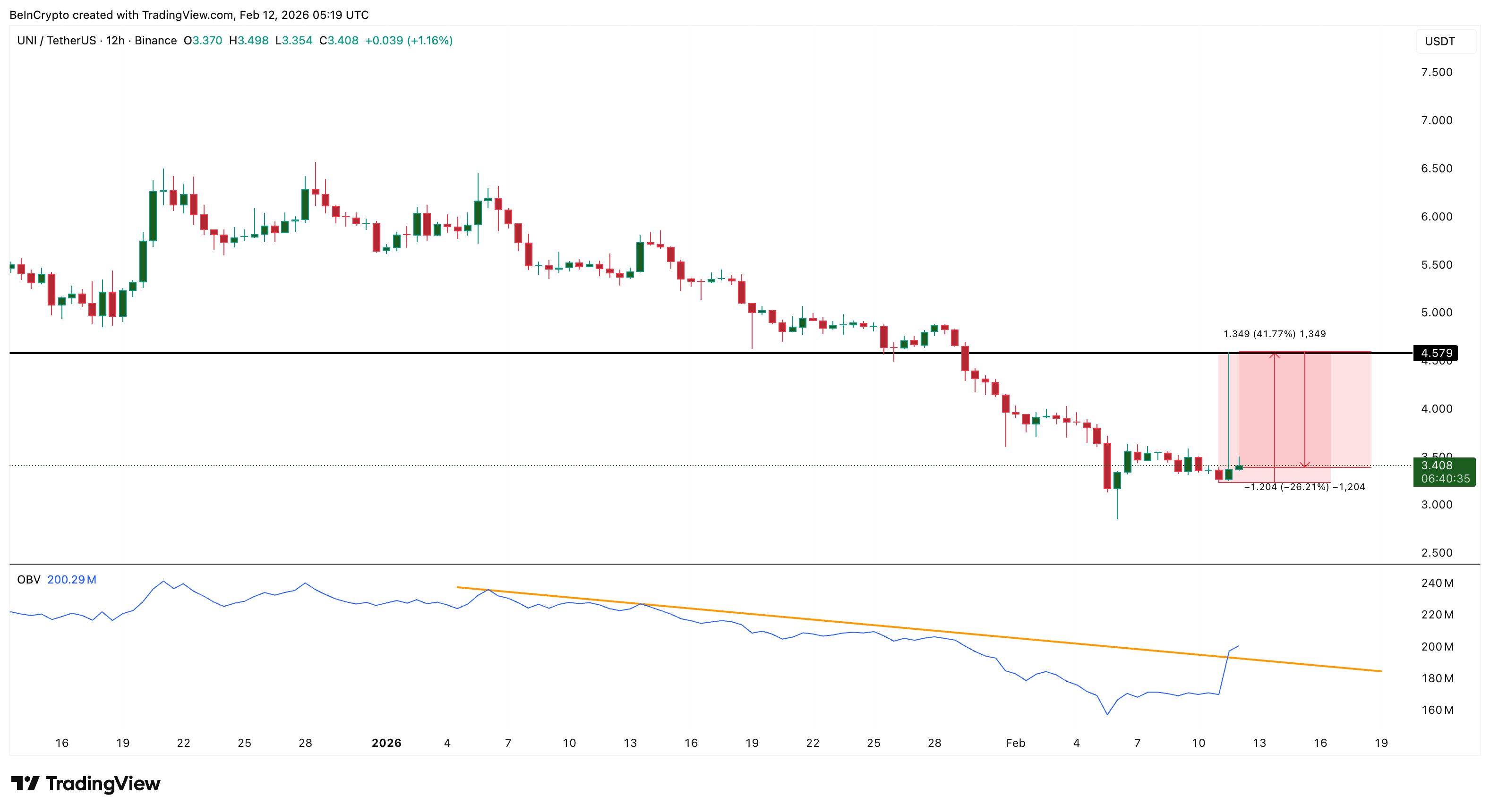 Retail Participation Behind The Rally