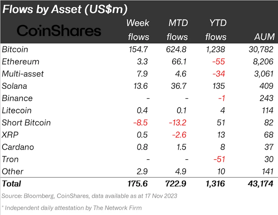 Ripple institutional inflows