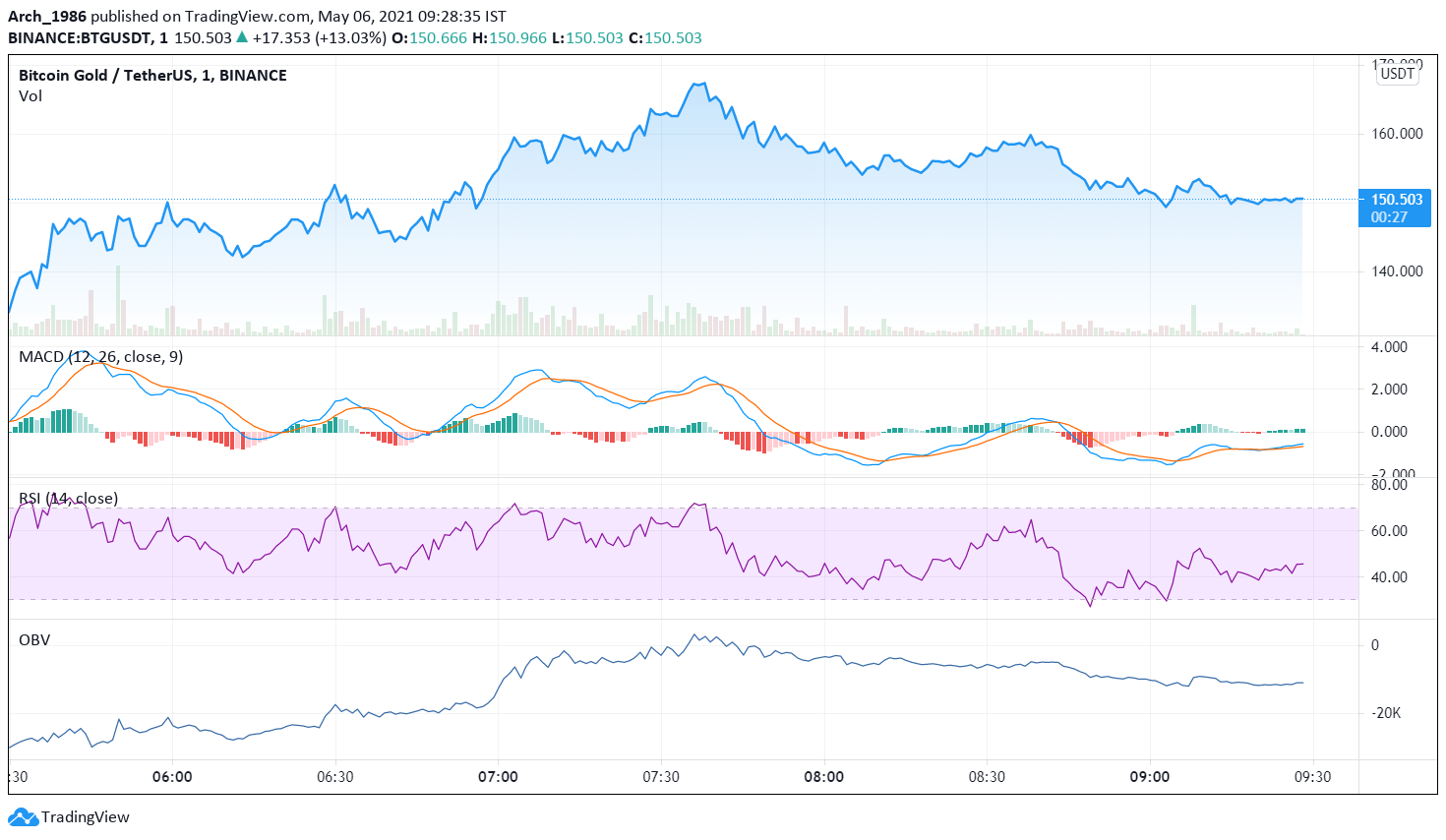 https://cnews24.ru/uploads/0a6/0a6eada0a87eae004346161bc4052959a122d642.png