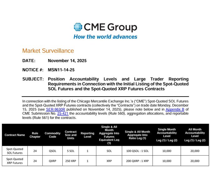 XRP только что вошел в полноценный институциональный режим: фьючерсы CME и 4 спотовых ETF сигнализируют о глобальном шоке ликвидности 1 Ripple Van Winkle | Последние новости о XRP Ripple | XRP только что вошёл в полноценный институциональный режим: фьючерсы CME и 4 спотовых ETF сигнализируют о глобальном шоке ликвидности