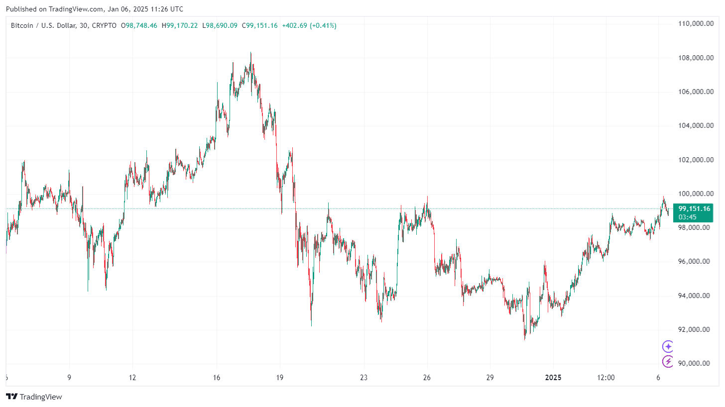 By TradingView - BTCUSD_2025-01-06 (1M)