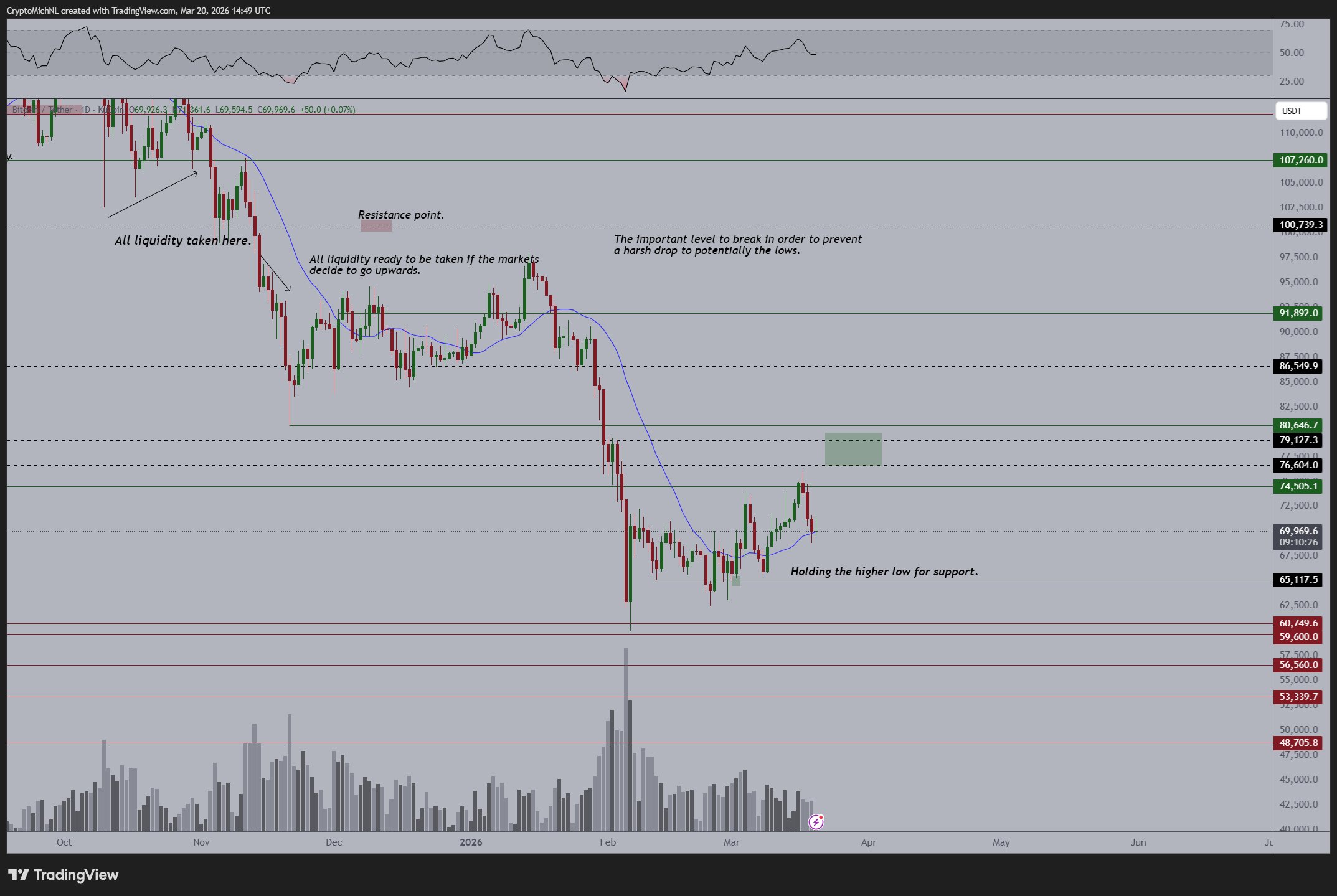 Цена Биткоина, Анализ рынков