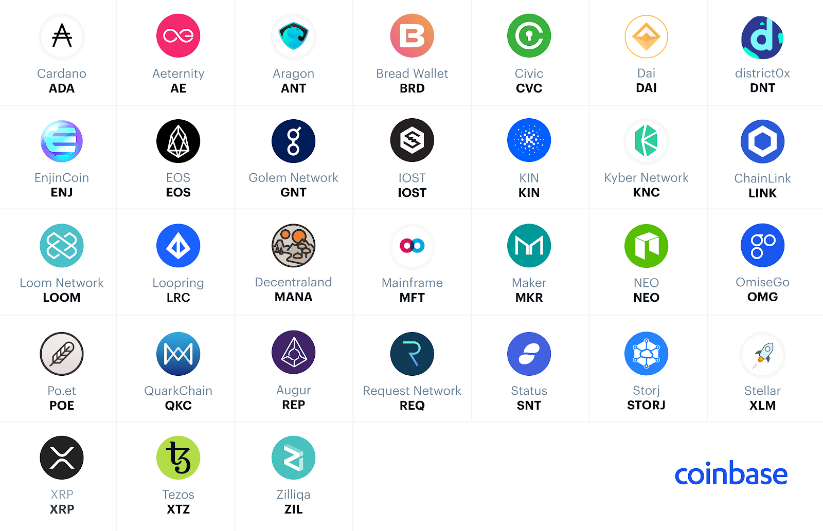 List of cryptocurrencies Coinbase is considering to add