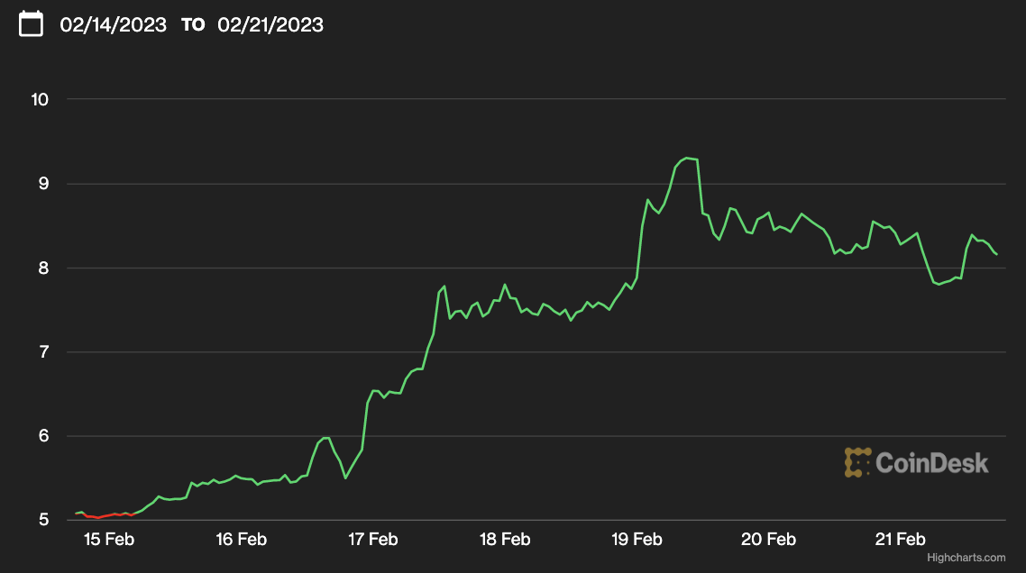 CoinDesk - Unknown