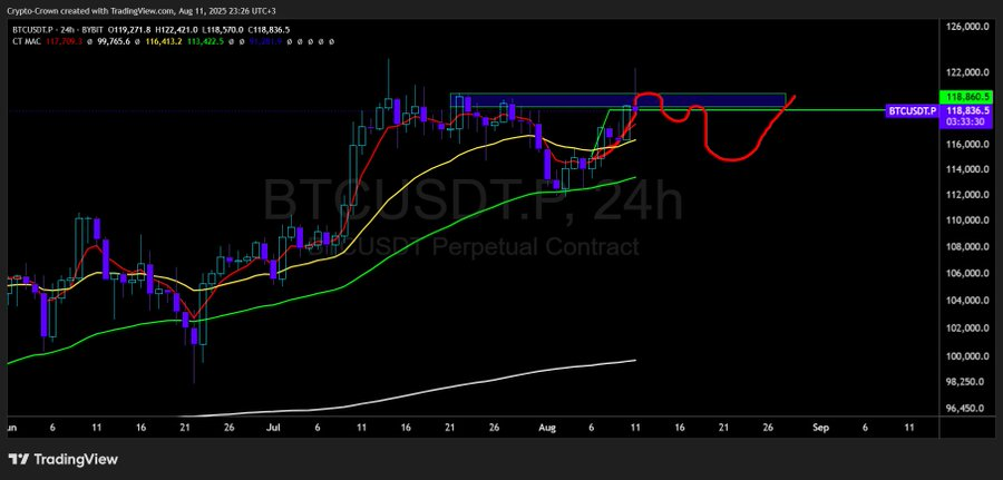 Аналитик о том, почему ETH — это выгодная сделка, а BTC — опора на этом новом виде бычьего рынка Аналитик о том, почему ETH — это выгодная сделка, а BTC — опора на этом новом виде бычьего рынка