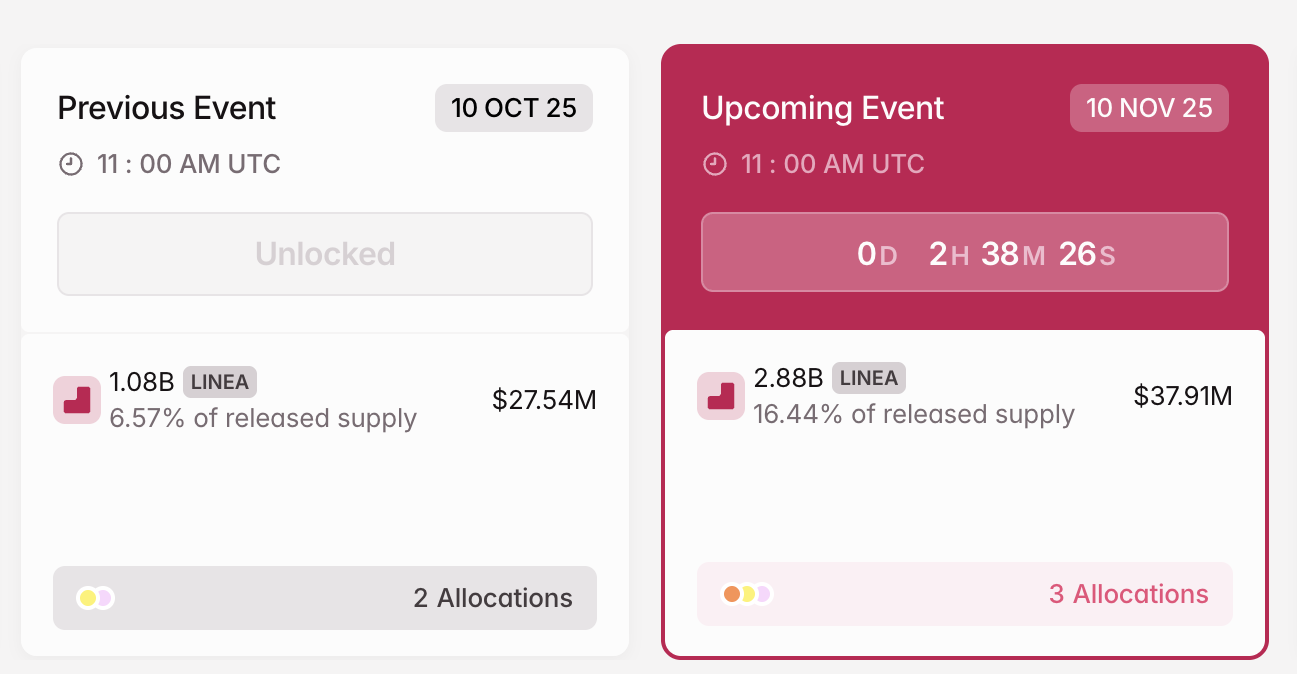 تحرير رمز LINEA الرقمي في نوفمبر
