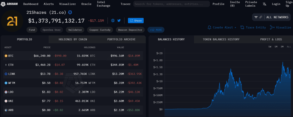 Arkham Confirms All Spot Ethereum ETF Addresses! 5 Arkham Confirms All Spot Ethereum ETF Addresses!