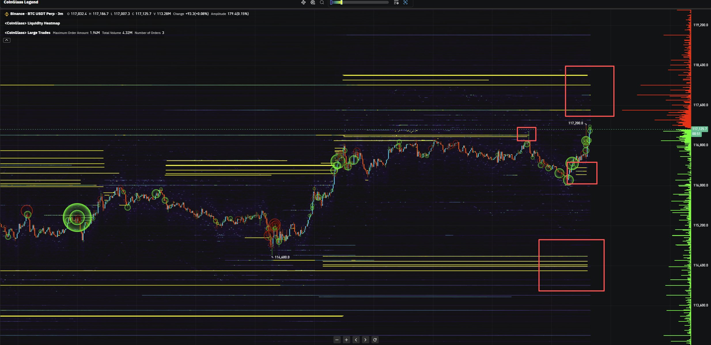 заявки на покупку и продажу биткоинов