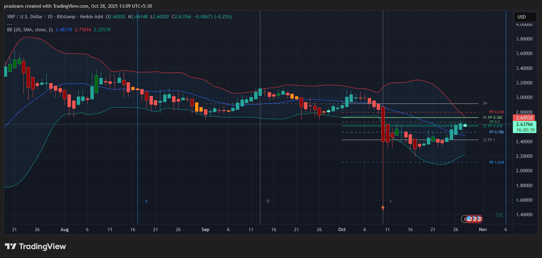 XRP Price Prediction