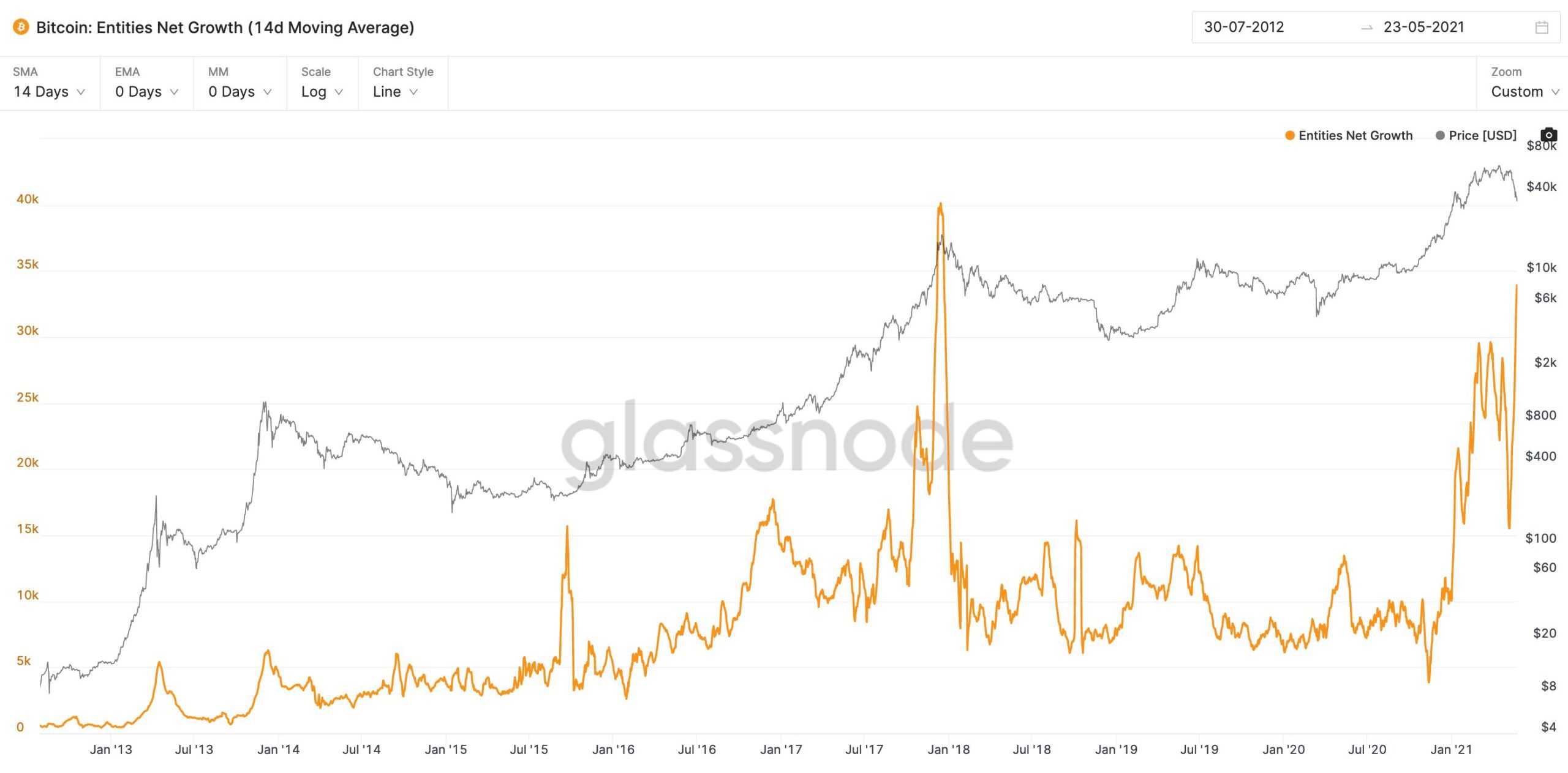 Analysts Argue the Bitcoin Bull Market Still Intact ...