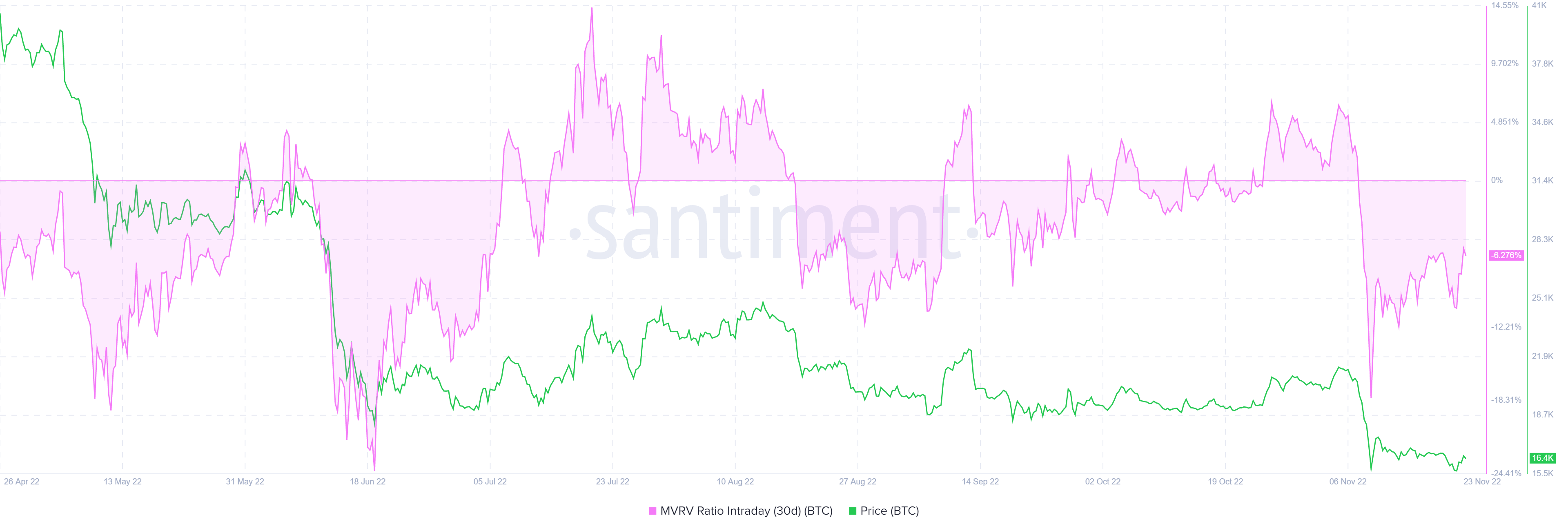 BTC exchange flow balance