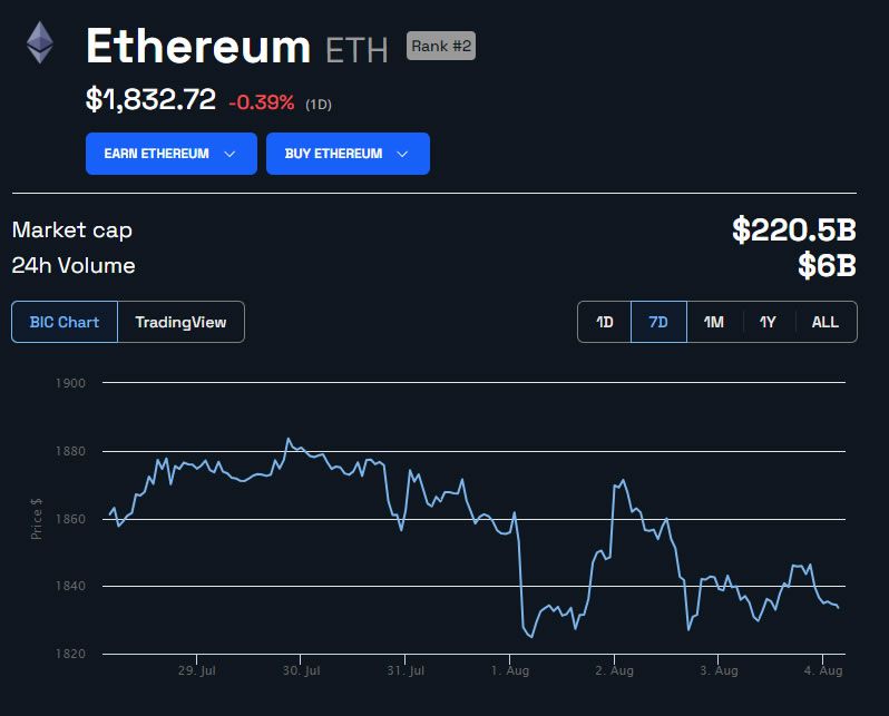 Kebingungan Pengajuan ETF Ethereum Berlanjut Tetapi Apakah Mereka Akan Disetujui?