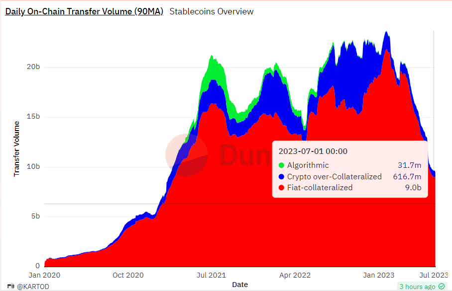 stablecoin