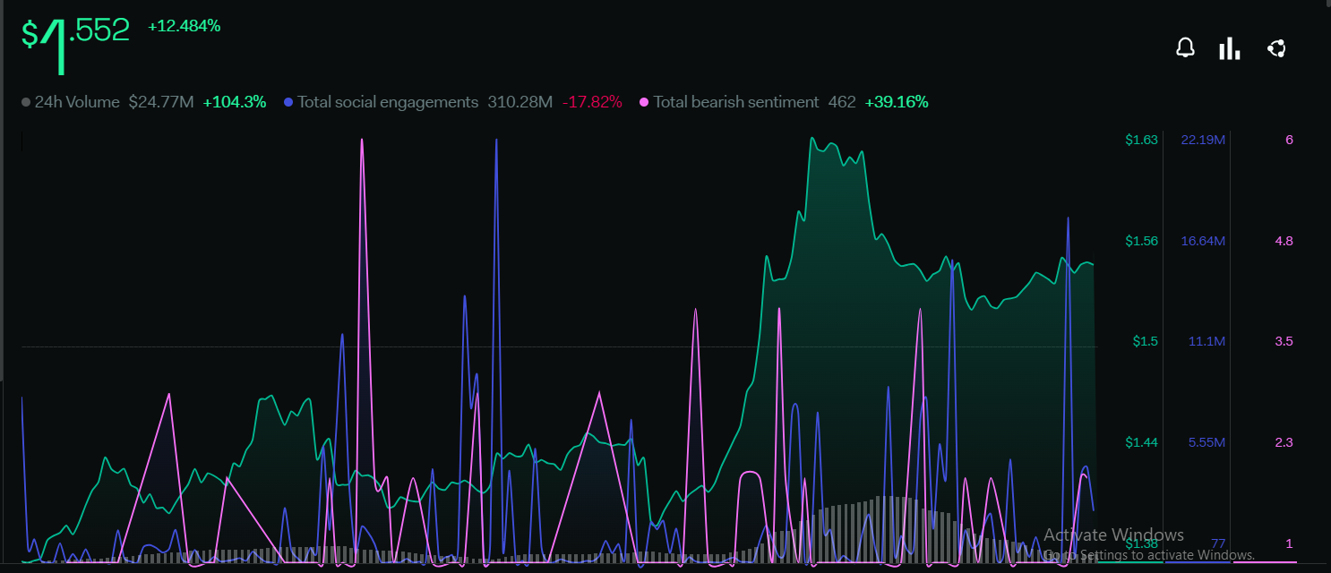 PancakeSwap Price Prediction: Will CAKE Price Recover From the Fall?