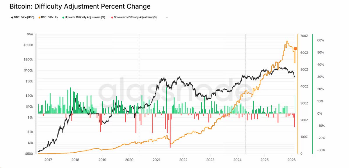 Криптовалюты, Цена Биткоина, Регулирование Биткоина, Анализ цен, Анализ рынков