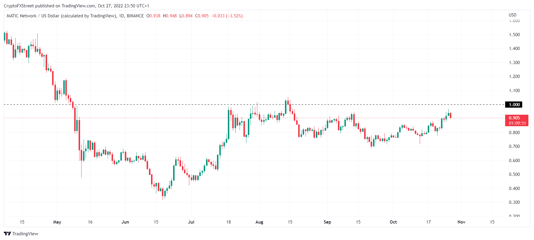 TradingView Chart