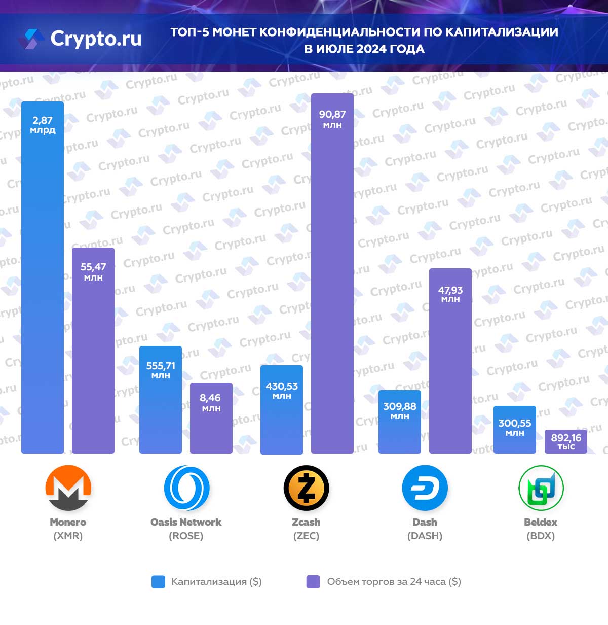 Инфографика